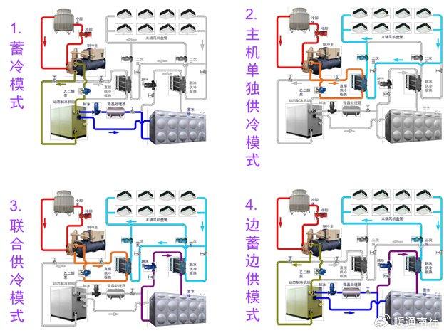 冰机制冷原理图图片