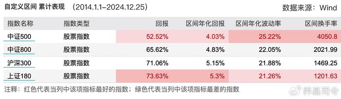 上证180指数“老瓶新装”，沪市代表性更强了？  第4张