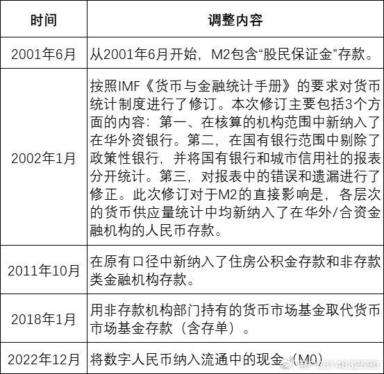 近期M1与M2剪刀差走阔的成因分析及未来展望|剪刀差|存款|活期存款_新浪新闻