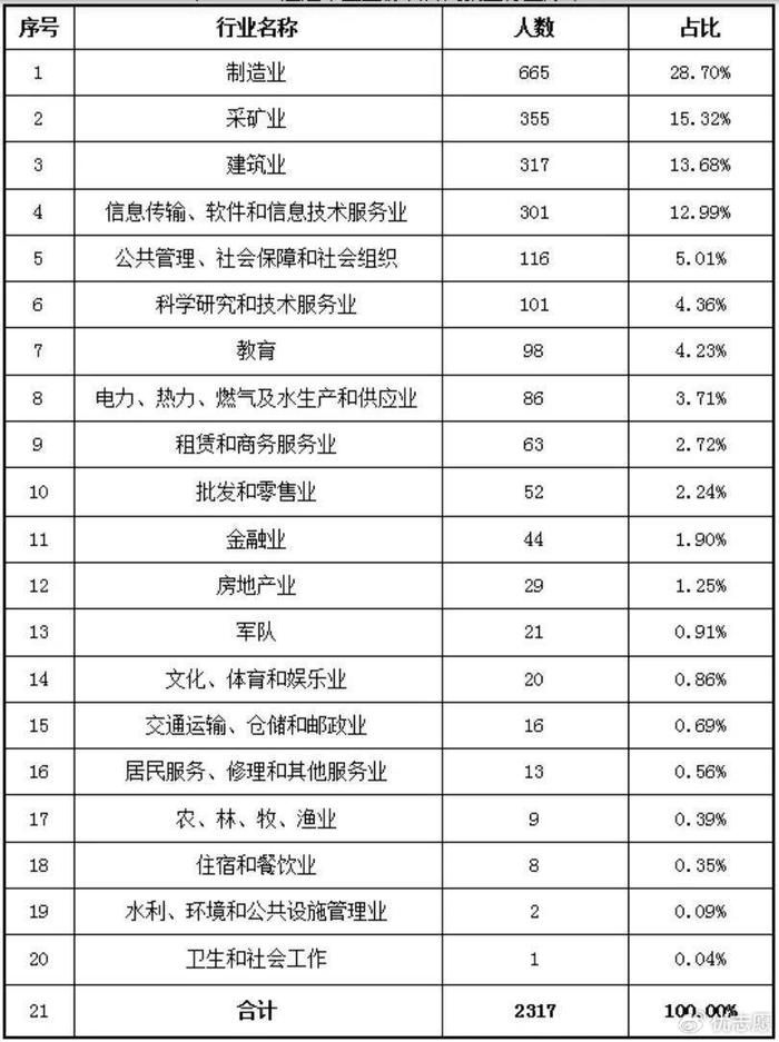 東北地區3所行業特色類高校學科優勢明顯性價比高