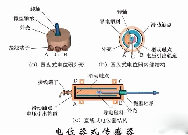 認識瞭解傳感器