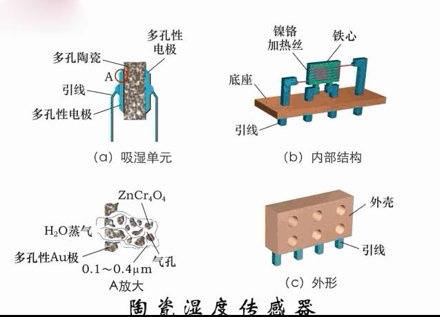 認識瞭解傳感器