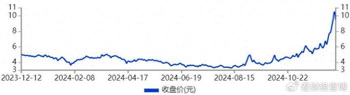 10万股民哭晕！奋达科技，疯了！