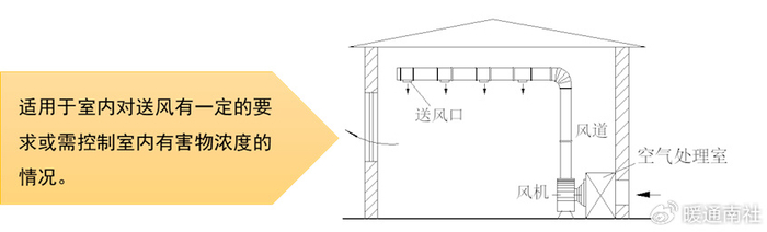 自然通风系统分类概念|室内空气|局部|空气|排风|机械_新浪新闻