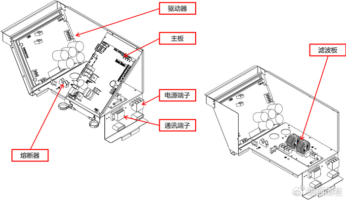 系统构成:涡旋压缩机内部结构图:模块将直流电源控制换向输出到压缩机