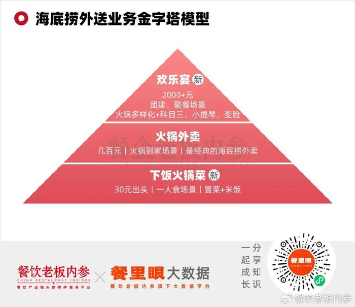 重磅| 2024,海底捞加码"下饭火锅菜"|海底捞|火锅|冒菜_新浪新闻