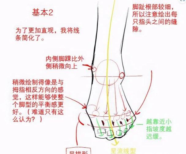 动漫人物腿脚的画法