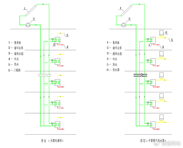 集中式太阳能热水系统设计|太阳能|热水|热水箱_新浪新闻