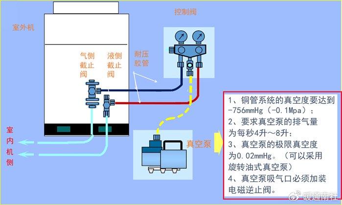 真空泵管子的接法图图片