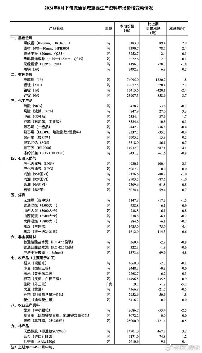 国家统计局：8月下旬生猪（外三元）价格环比下降5.7%