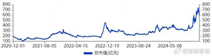 超30万新进股民高位站岗！供销大集，崩了！