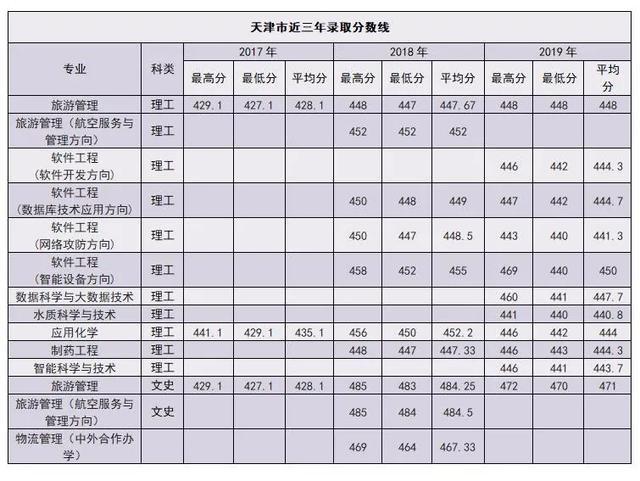 南阳师范学院2020年外省招生计划及报考指南