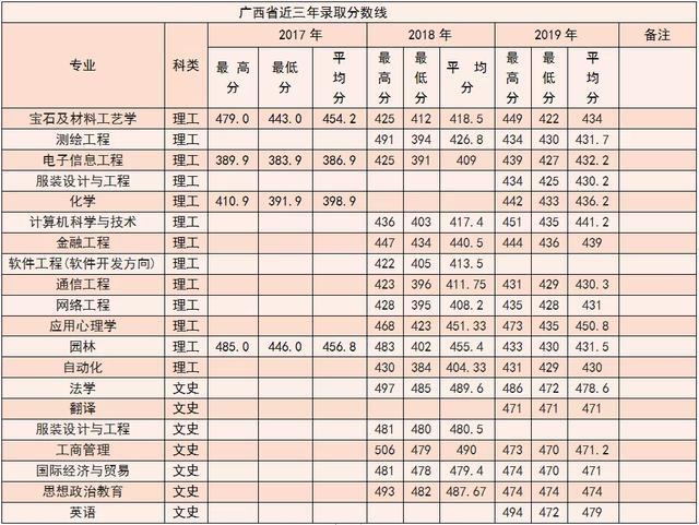 南阳师范学院2020年外省招生计划及报考指南