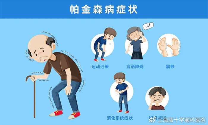 ②"慢"——运动迟缓:"慢"是帕金森病的核心症状,动作幅度