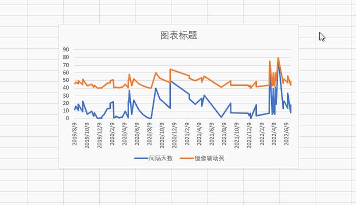 excel折线图多组数据图片