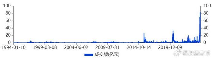 超30万新进股民高位站岗！供销大集，崩了！  第4张