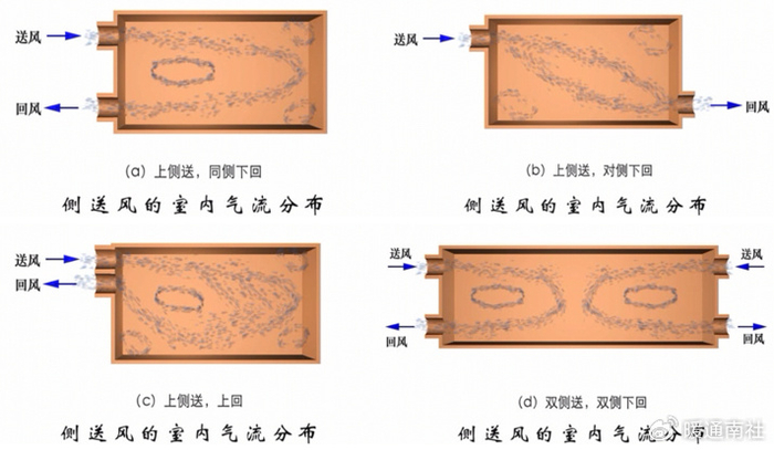 气流组织形式|热量|房间|温度|工作区|速度_新浪新闻
