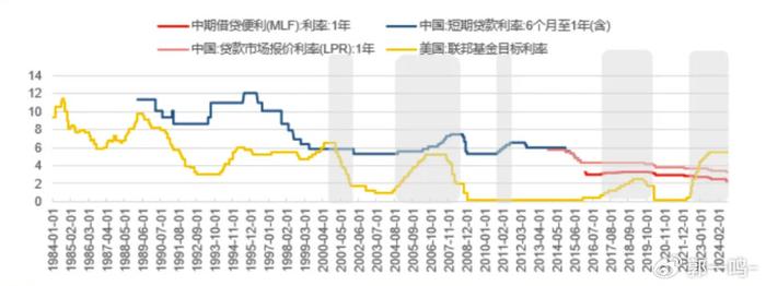 就在下周！美联储真要出手了 国内央行“如何应战”？