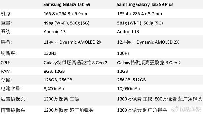 三星s9plus参数配置图片