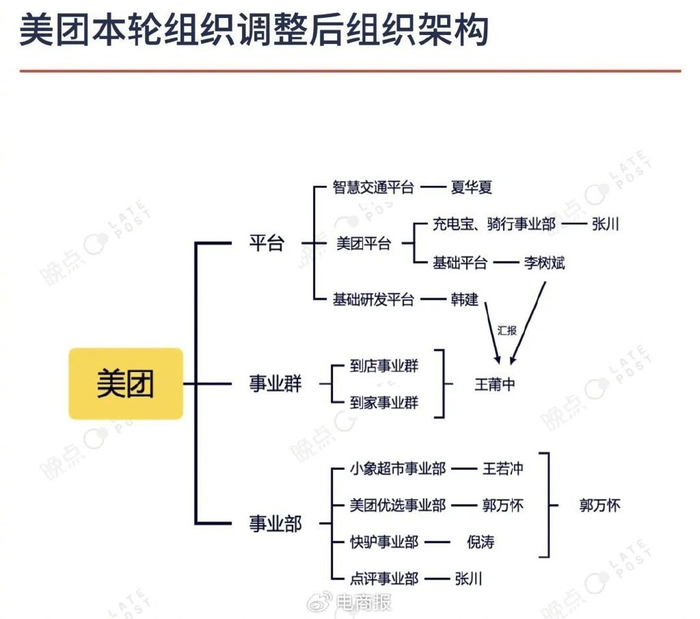 美团特价平台彻底放弃直营|美团|圈圈|特价_新浪新闻