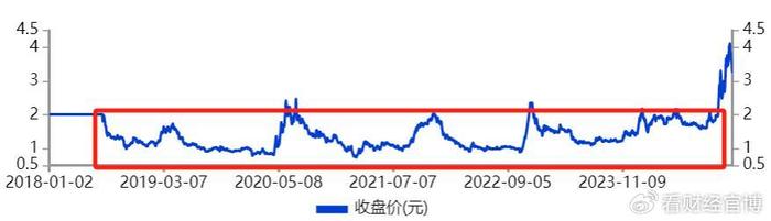 超30万新进股民高位站岗！供销大集，崩了！  第2张