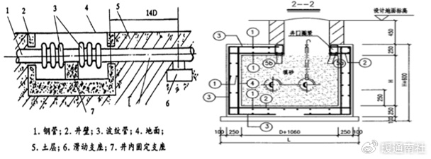 暖通空调安装质量通病