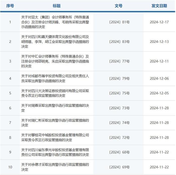 露馅了。。。川财证券管理“不善”！