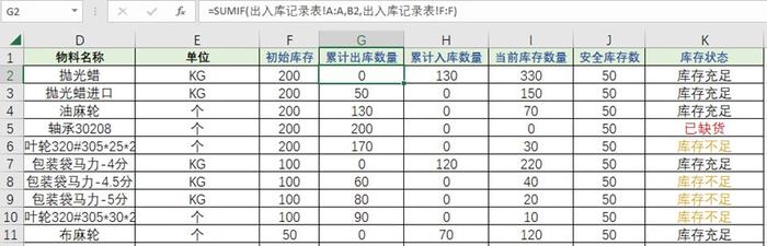 g:g)當前庫存數量是用初始庫存-累計出庫數量 累計入庫數量,公式為=f2