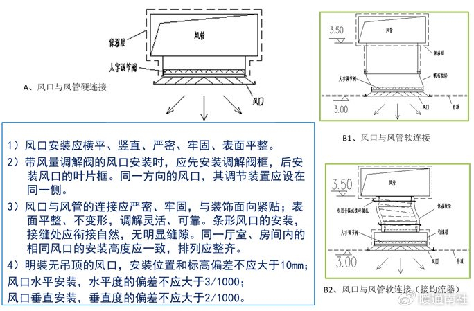 风管及支架阀件的加工制作与安装