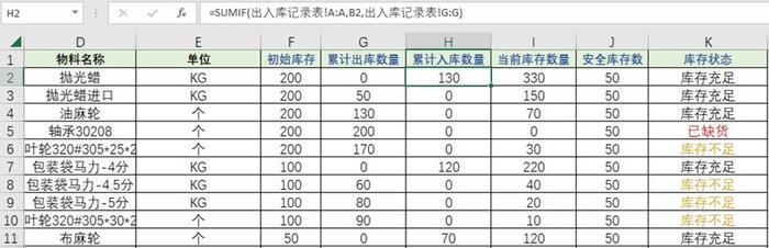 excel出入庫管理模板製作:帶庫存查詢和補貨提醒功能的出入庫表格