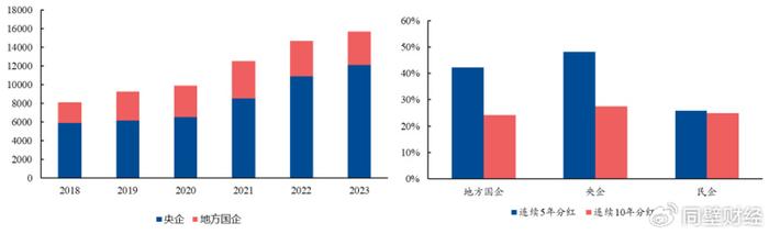 热点解读-无风险利率加速下行，利于权益估值重估和红利表现