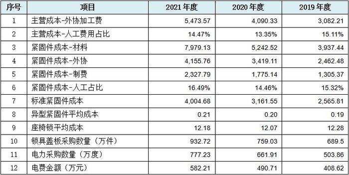 浙江华远IPO：49项财务数据规律性变化揭示报表整体可靠性存疑  第13张