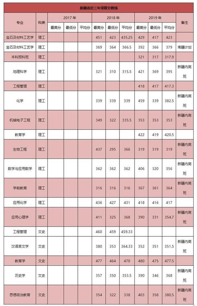 南阳师范学院2020年外省招生计划及报考指南