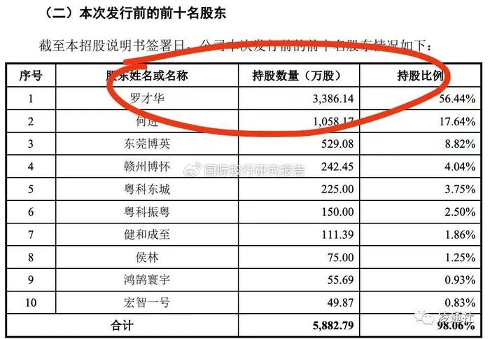 宏工科技提交注册：特别风险提示触目惊心，2024 年预计滑坡 27.55%