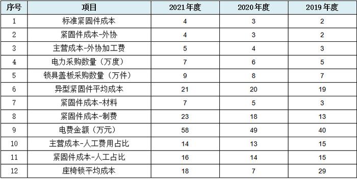 浙江华远IPO：49项财务数据规律性变化揭示报表整体可靠性存疑  第14张