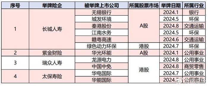 热点解读-无风险利率加速下行，利于权益估值重估和红利表现  第10张