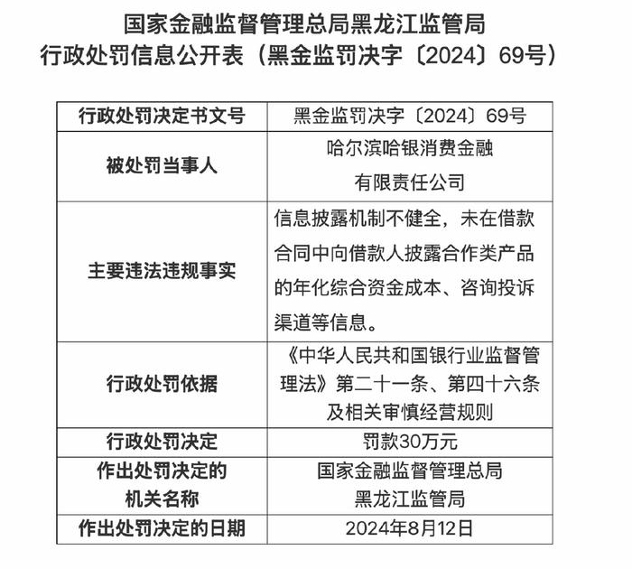 哈银消费金融与多家网贷平台合作放贷，因未披露综合利率被罚30万