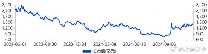 1500亿！金山办公，藏不住了！