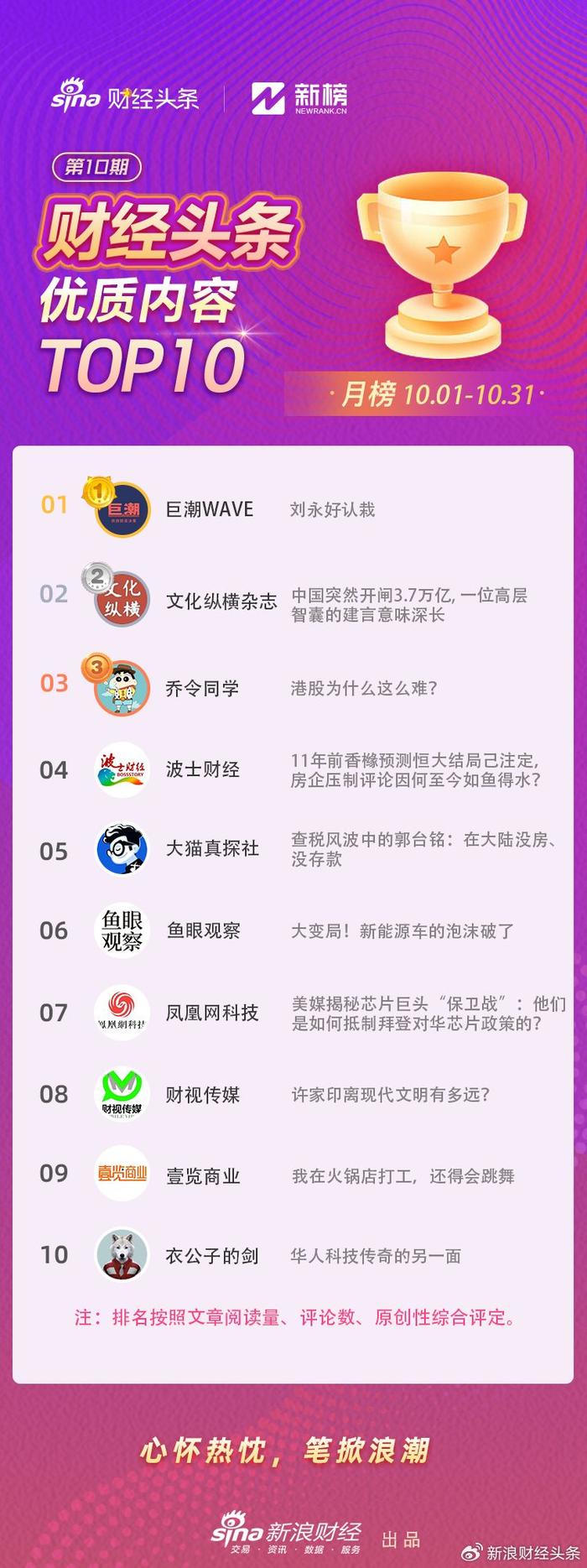 自媒体领域排行_月榜来了!邢台新媒体微信影响力排行榜榜单出炉(10月1日-10月31日...