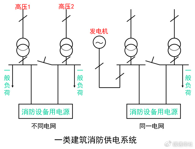 消防设施的联动控制|机械|消防|火灾_新浪新闻