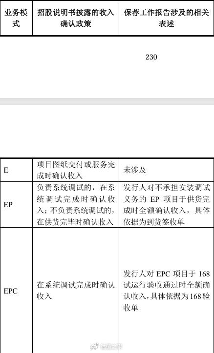 锐思环保北交所IPO：业绩质量不足，信披数据真实性和准确性均存疑