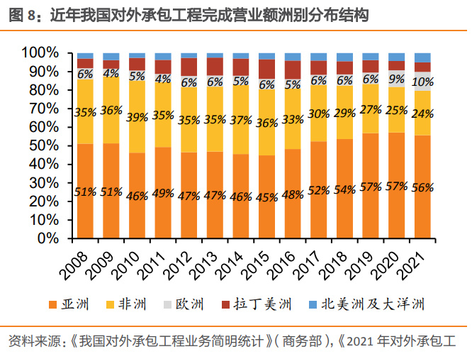 建筑行业国际工程专题:重视“一带一路”新机遇__财经头条