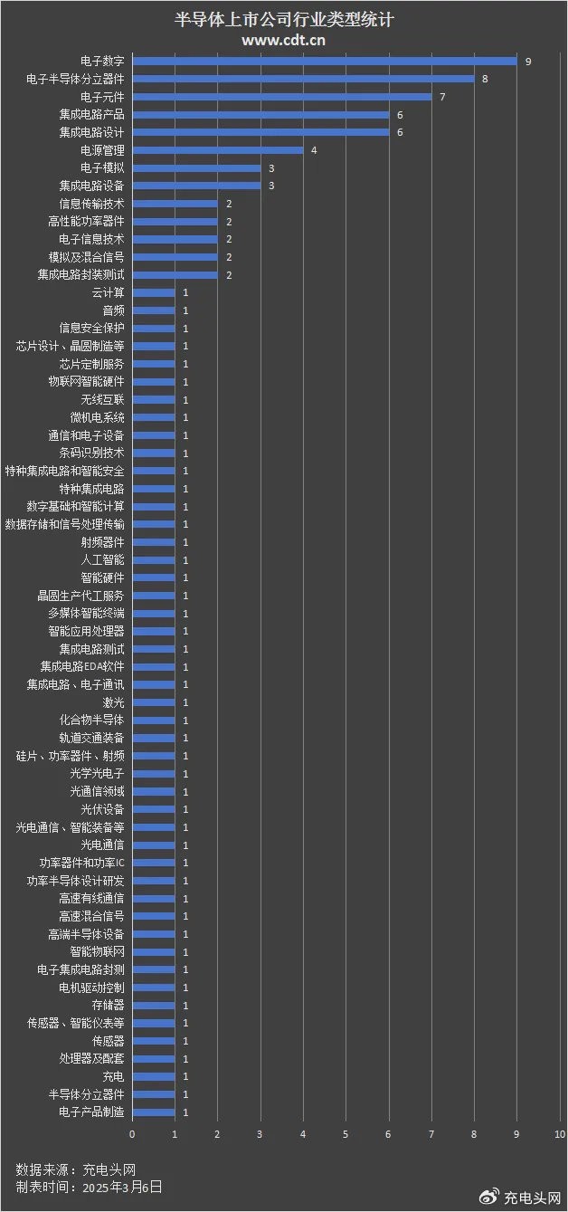 半导体产品“原产地”认定规则实施，利好这百家国产芯片上市公司_财经头条