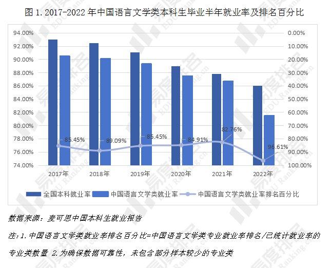 汉语言文学就业前景图片