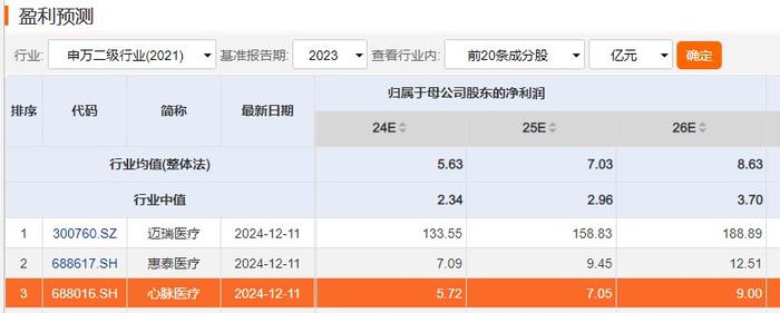 误失高新资质补税风波尚未平息，心脉医疗又推低门槛激励计划