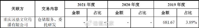 浙江华远IPO：49项财务数据规律性变化揭示报表整体可靠性存疑