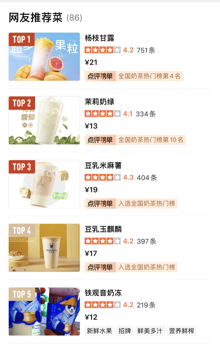 当年9月,茶百道精简菜单后的首家升级试验店正式开业,仅三天,就实现了