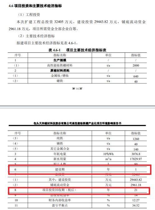 天和磁材IPO：业绩存下滑风险 实控人之一曾卷入行贿案辞去董事职务  第10张