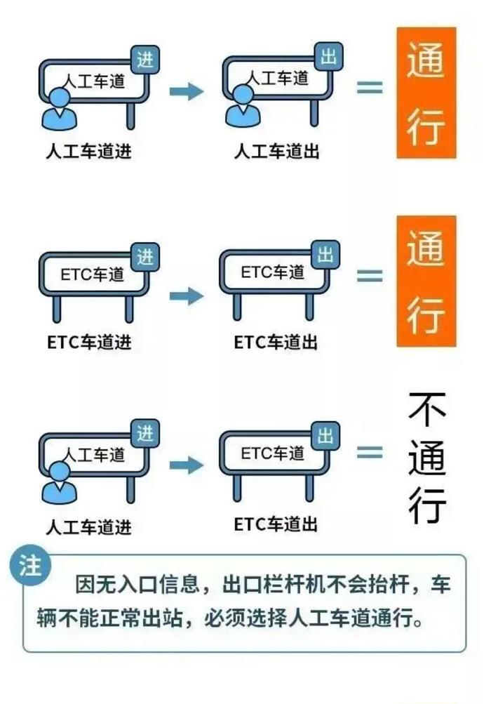 高速免费3天,湖北这些路段易拥堵