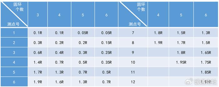  風(fēng)口出風(fēng)量的計(jì)算公式_風(fēng)口風(fēng)量計(jì)算公式例